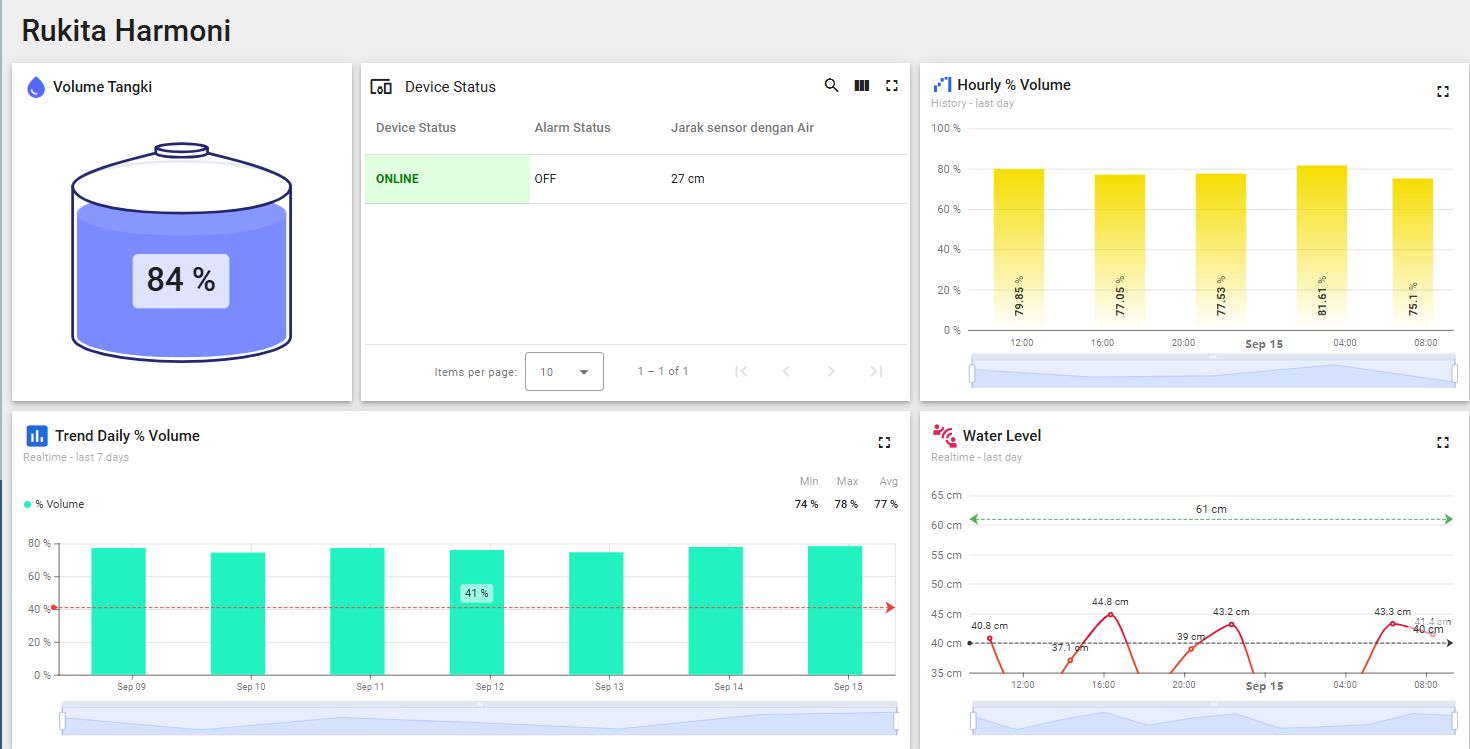 DIY Realtime Monitoring - possible ? Yes of course 🚿